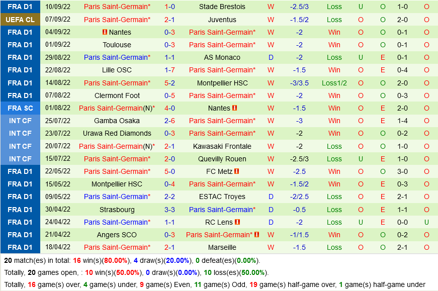 Maccabi Haifa vs PSG