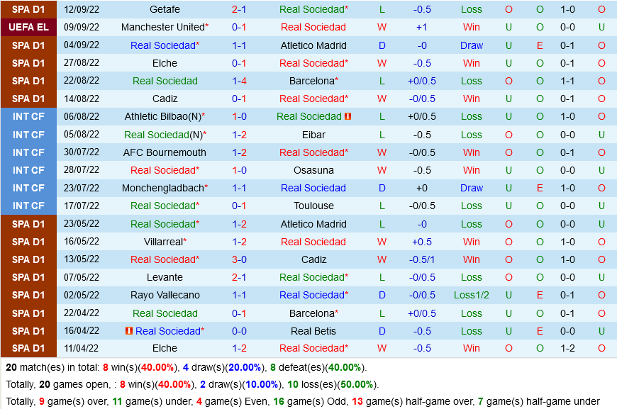 Sociedad vs Omonia Nicosia