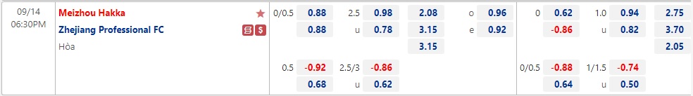 Nhận định Meizhou Hakka vs Zhejiang Professional 18h30 ngày 149 (VĐQG Trung Quốc 2022) 1