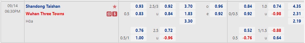 Nhận định Shandong Taishan vs Wuhan Three Towns 18h30 ngày 149 (VĐQG Trung Quốc 2022) 1 Nhận định Shandong Taishan vs Wuhan Three Towns 18h30 ngày 149 (VĐQG Trung Quốc 2022) 1