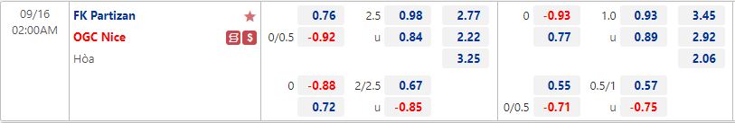 Nhận định Partizan Beograd vs Nice 2h00 ngày 169 (Europa Conference League 202223) 1