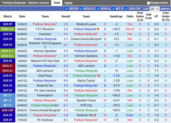 Nhận định Partizan Beograd vs Nice 2h00 ngày 169 (Europa Conference League 202223) 2
