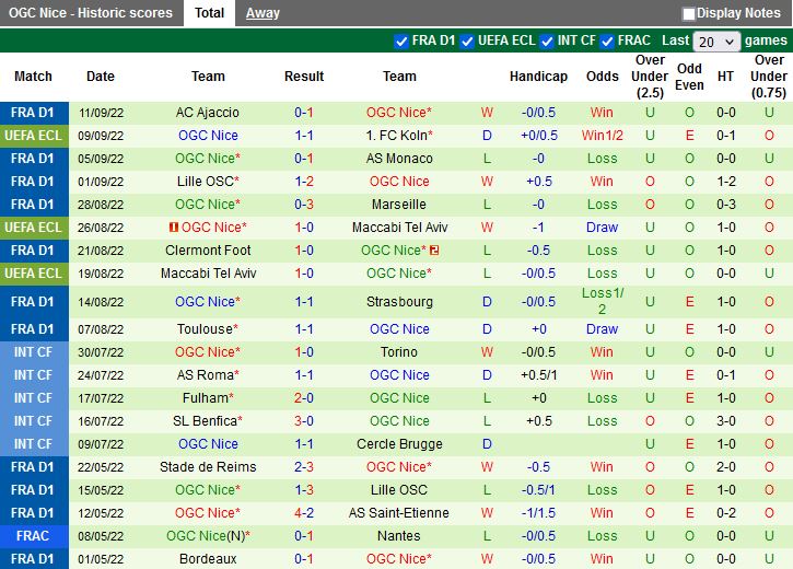 Nhận định Partizan Beograd vs Nice 2h00 ngày 169 (Europa Conference League 202223) 3