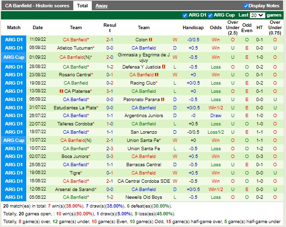 Nhận định River Plate vs Banfield 05h00 ngày 159 (VĐQG Argentina 2022) 4