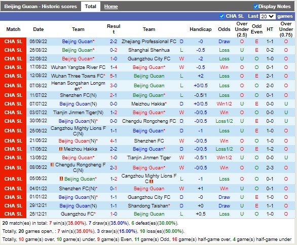 Nhận định Beijing Guoan vs Hebei 18h30 ngày 149 (VĐQG Trung Quốc 2022) 3