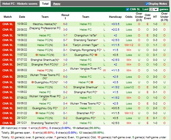 Nhận định Beijing Guoan vs Hebei 18h30 ngày 149 (VĐQG Trung Quốc 2022) 4
