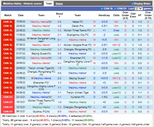 Nhận định Meizhou Hakka vs Zhejiang Professional 18h30 ngày 149 (VĐQG Trung Quốc 2022) 3