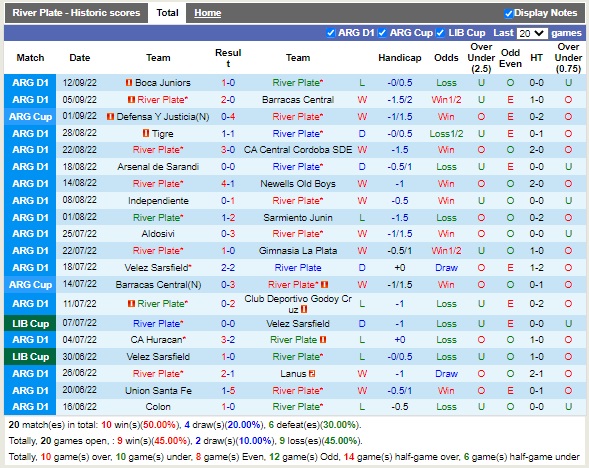 Nhận định River Plate vs Banfield 05h00 ngày 159 (VĐQG Argentina 2022) 3