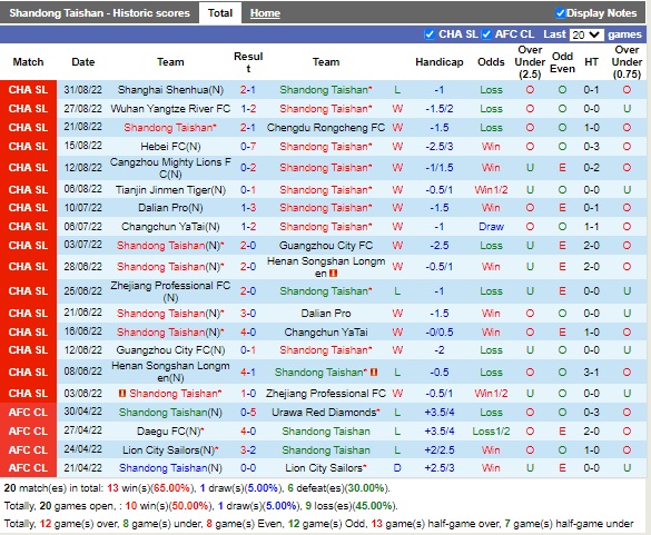 Nhận định Shandong Taishan vs Wuhan Three Towns 18h30 ngày 149 (VĐQG Trung Quốc 2022) 2 Nhận định Shandong Taishan vs Wuhan Three Towns 18h30 ngày 149 (VĐQG Trung Quốc 2022) 2