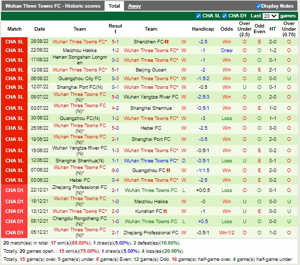 Nhận định Shandong Taishan vs Wuhan Three Towns 18h30 ngày 149 (VĐQG Trung Quốc 2022) 3 Nhận định Shandong Taishan vs Wuhan Three Towns 18h30 ngày 149 (VĐQG Trung Quốc 2022) 3