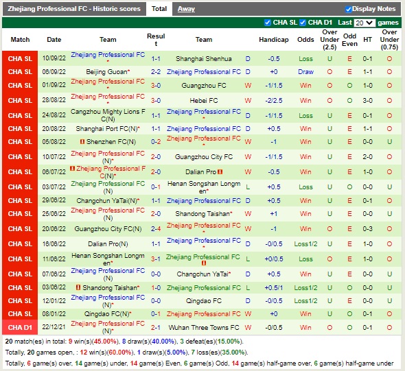 Nhận định Meizhou Hakka vs Zhejiang Professional 18h30 ngày 149 (VĐQG Trung Quốc 2022) 4