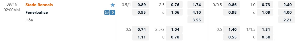 Nhận định Rennes vs Fenerbahce 2h00 ngày 169 (Europa League 202223) 2