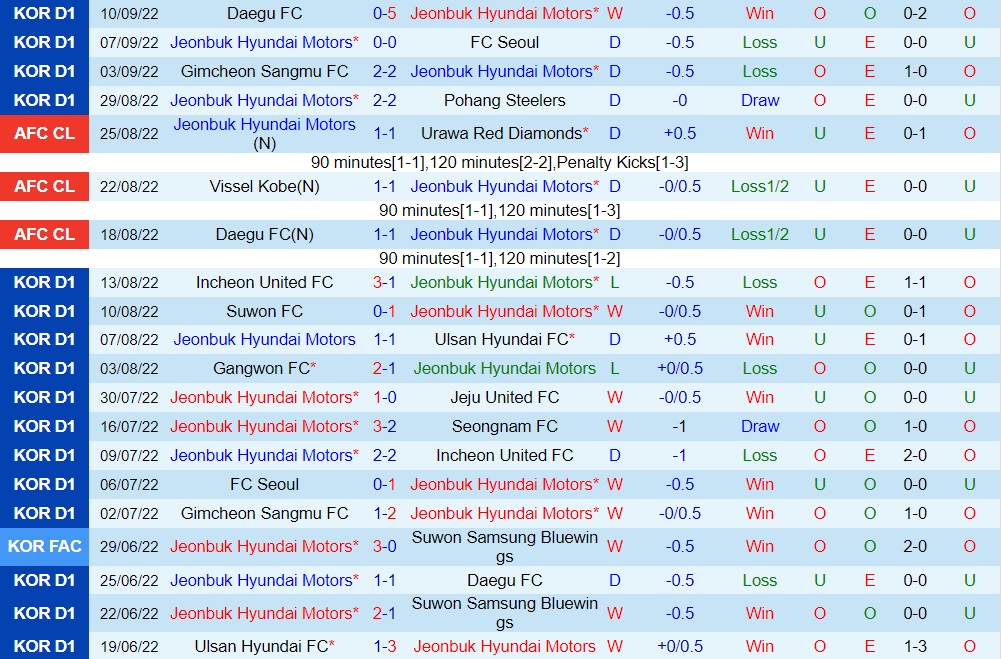 Nhận định, soi kèo Jeonbuk vs Seongnam 17h00 ngày 149 (VĐQG Hàn Quốc 2022) 3