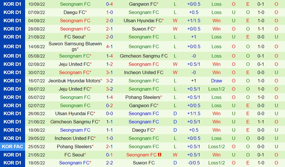 Nhận định, soi kèo Jeonbuk vs Seongnam 17h00 ngày 149 (VĐQG Hàn Quốc 2022) 4