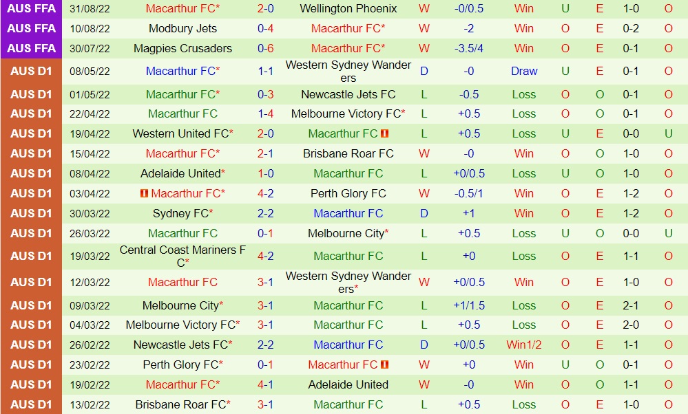 Nhận định Oakleigh Cannons vs Macarthur 16h30 ngày 149 (Cúp QG Australia 202223) 3