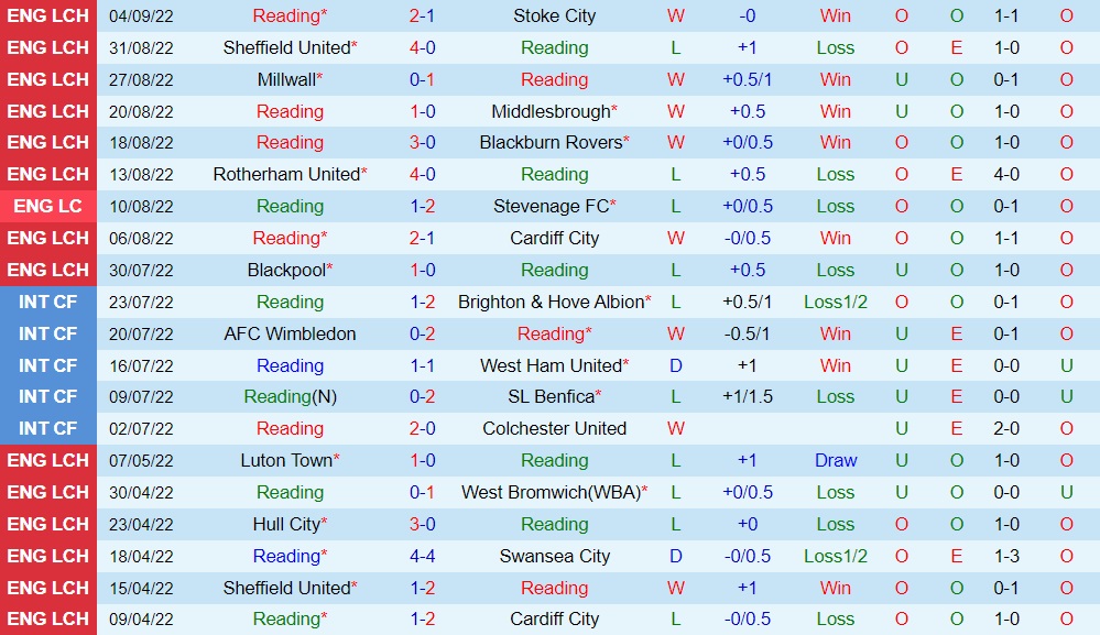 Nhận định, dự đoán Reading vs Sunderland 2h00 ngày 159 (Hạng Nhất Anh 202223) 3