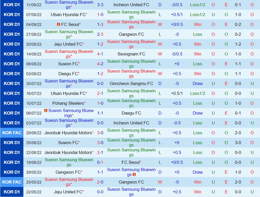 Nhận định Suwon Bluewings vs Pohang 17h30 ngày 149 (VĐQG Hàn Quốc 2022) 3