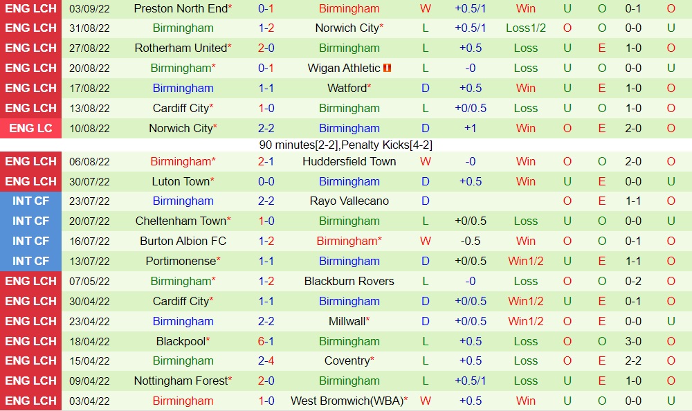 Nhận định West Brom vs Birmingham 2h00 ngày 159 (Hạng Nhất Anh 202223) 4