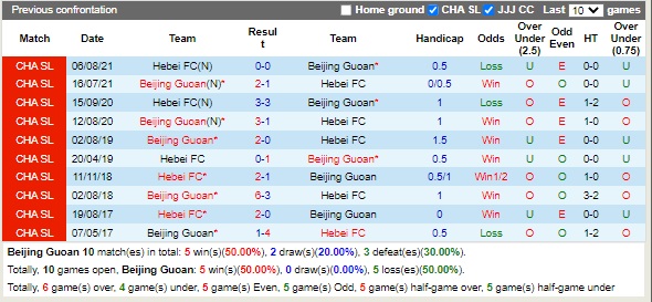 Nhận định Beijing Guoan vs Hebei 18h30 ngày 149 (VĐQG Trung Quốc 2022) 2