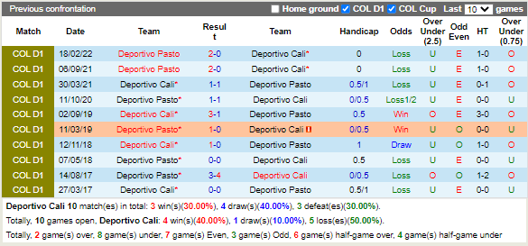 Nhận định Deportivo Cali vs Pasto (8h15 ngày 159, VĐ Colombia) 2