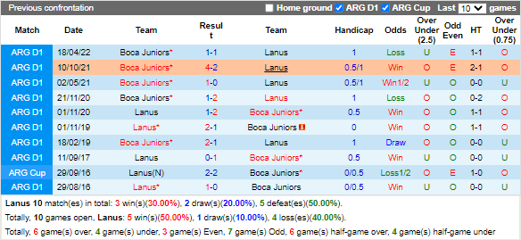 Nhận định Lanus vs Boca Juniors (7h30 ngày 159, VĐ Argentina) 2