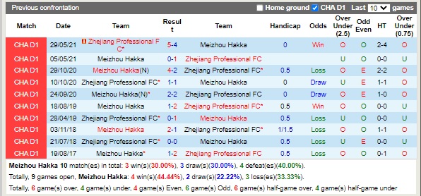 Nhận định Meizhou Hakka vs Zhejiang Professional 18h30 ngày 149 (VĐQG Trung Quốc 2022) 2