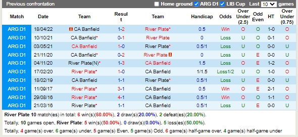 Nhận định River Plate vs Banfield 05h00 ngày 159 (VĐQG Argentina 2022) 2