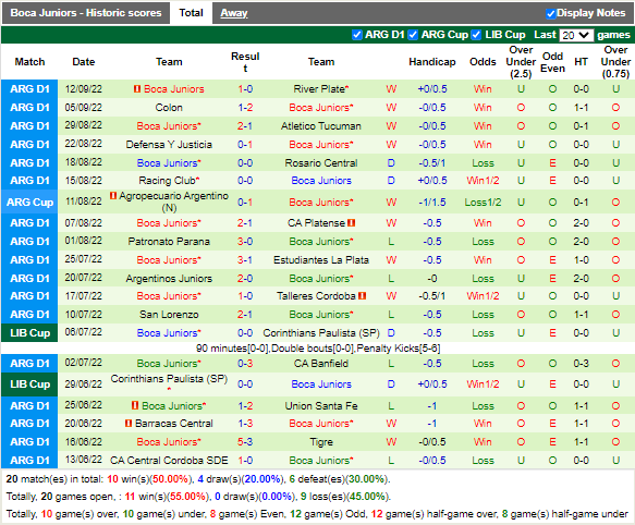 Nhận định Lanus vs Boca Juniors (7h30 ngày 159, VĐ Argentina) 4