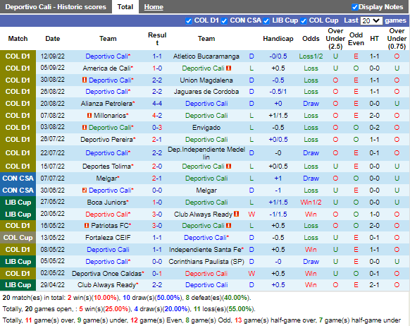 Nhận định Deportivo Cali vs Pasto (8h15 ngày 159, VĐ Colombia) 3