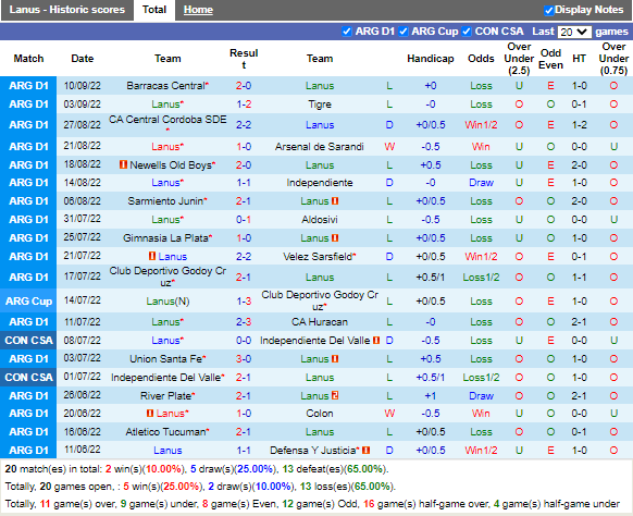Nhận định Lanus vs Boca Juniors (7h30 ngày 159, VĐ Argentina) 3