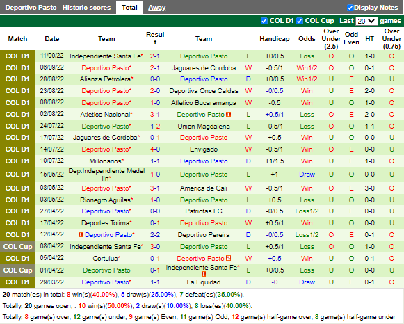 Nhận định Deportivo Cali vs Pasto (8h15 ngày 159, VĐ Colombia) 4