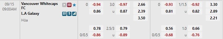 Thiếu bxh_Nhận định Vancouver Whitecaps vs LA Galaxy 9h00 ngày 159 (Nhà nghề Mỹ MLS 2022) 1