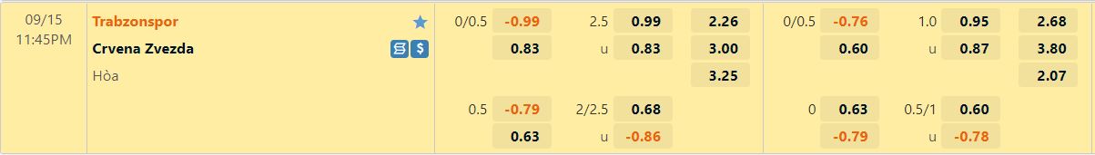 Nhận định Trabzonspor vs Crvena Zvezda 23h45 ngày 159 (Europa League 202223) 1