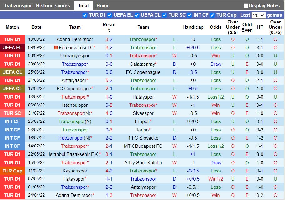 Nhận định Trabzonspor vs Crvena Zvezda 23h45 ngày 159 (Europa League 202223) 2