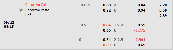 Nhận định Deportivo Cali vs Pasto (8h15 ngày 159, VĐ Colombia) 1