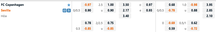 Copenhagen vs Sevilla Copenhagen vs Sevilla