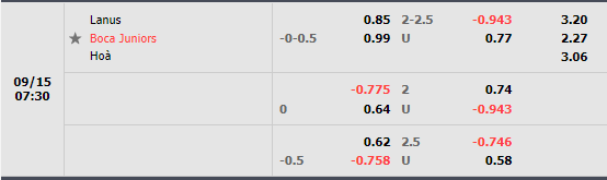 Nhận định Lanus vs Boca Juniors (7h30 ngày 159, VĐ Argentina) 1