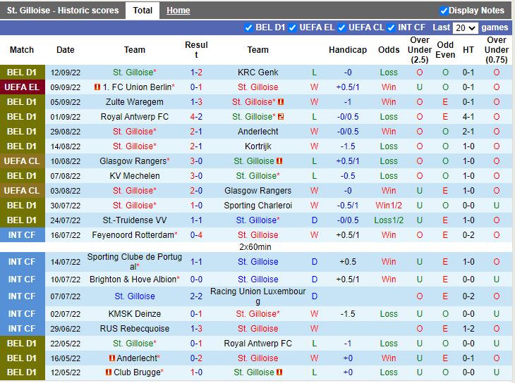 Nhận định Union StGilloise vs Malmo 2h00 ngày 169 (Europa Conference League 202223) 2