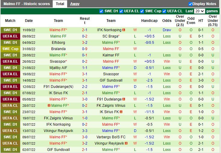 Nhận định Union StGilloise vs Malmo 2h00 ngày 169 (Europa Conference League 202223) 3