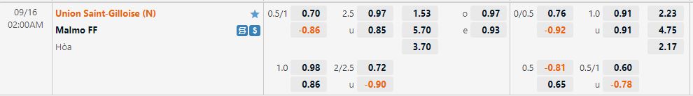 Nhận định Union StGilloise vs Malmo 2h00 ngày 169 (Europa Conference League 202223) 1