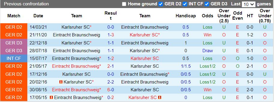 Nhận định Braunschweig vs Karlsruher 23h30 ngày 169 (Hạng 2 Đức 202223) 2