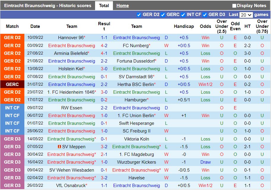 Nhận định Braunschweig vs Karlsruher 23h30 ngày 169 (Hạng 2 Đức 202223) 3