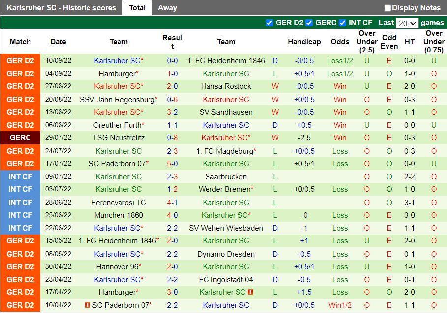 Nhận định Braunschweig vs Karlsruher 23h30 ngày 169 (Hạng 2 Đức 202223) 4