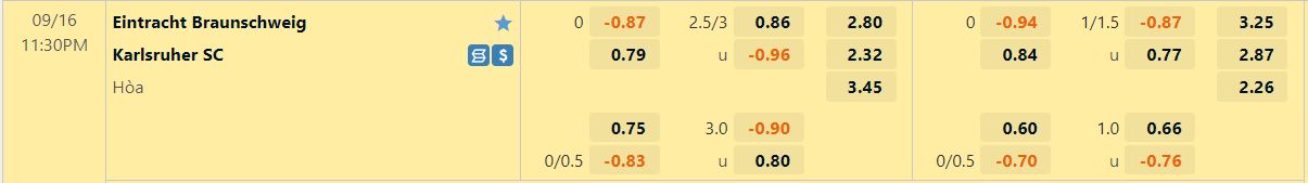 Nhận định Braunschweig vs Karlsruher 23h30 ngày 169 (Hạng 2 Đức 202223) 1