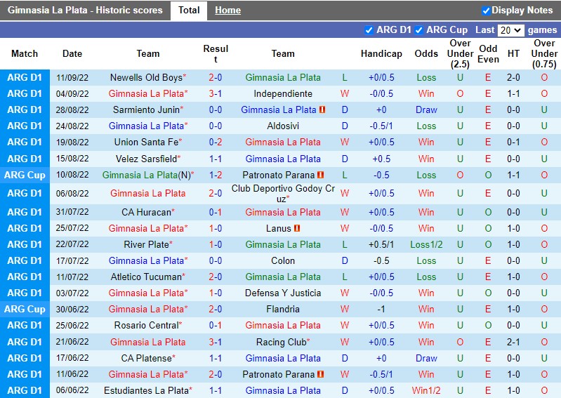 Nhận định Gimnasia vs Arsenal Sarandi 7h30 ngày 169 (VĐQG Argentina 2022) 3