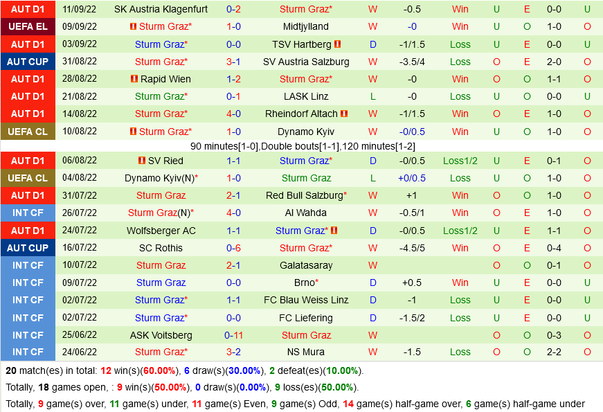 Feyenoord vs Sturm Graz