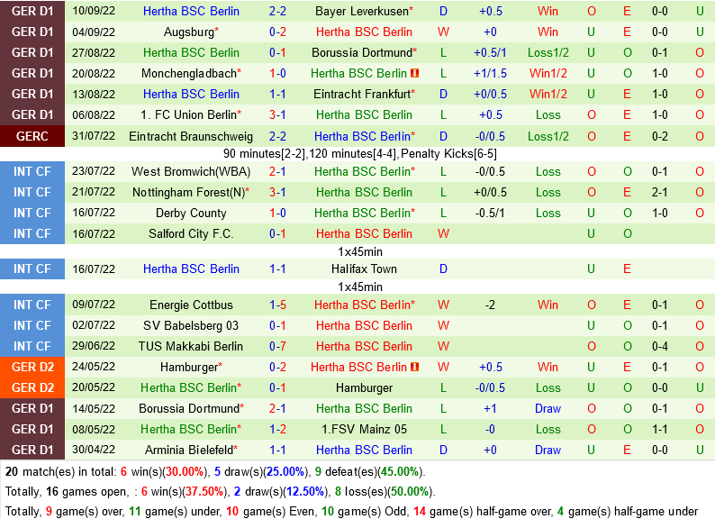 Mainz 05 vs Hertha Berlin