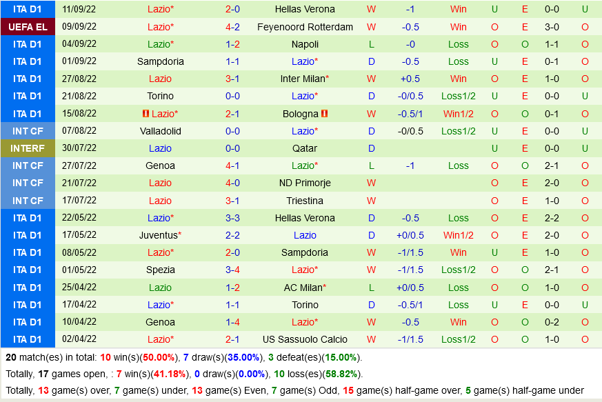 Midtjylland vs Lazio