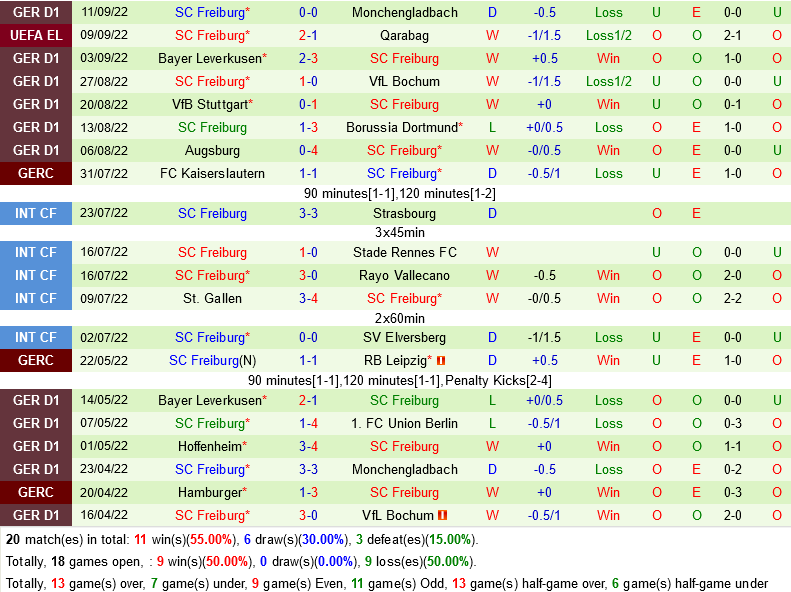 Olympiacos vs Freiburg