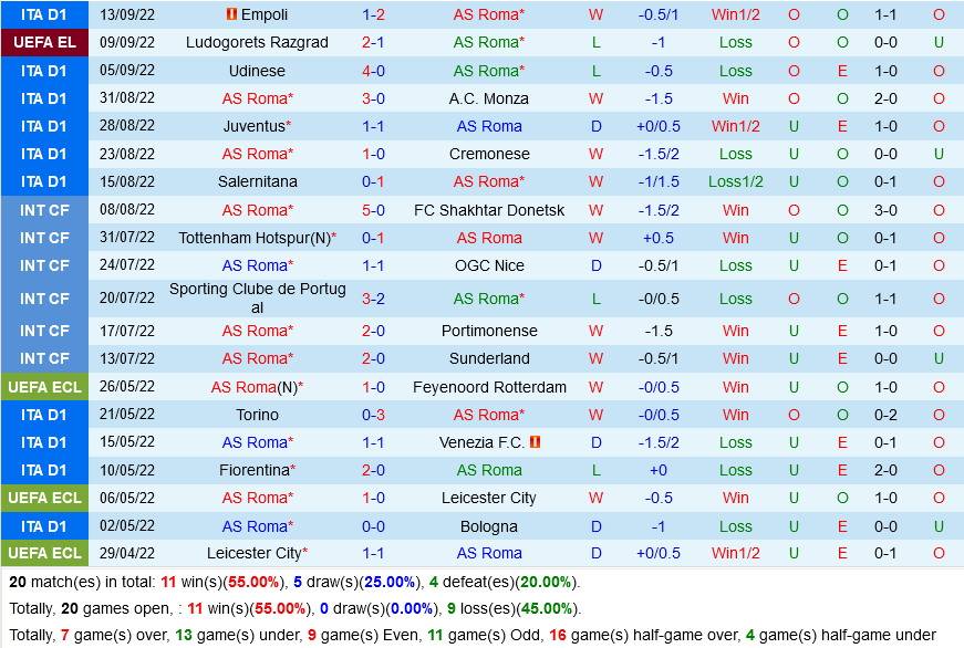 Roma vs HJK Helsinki